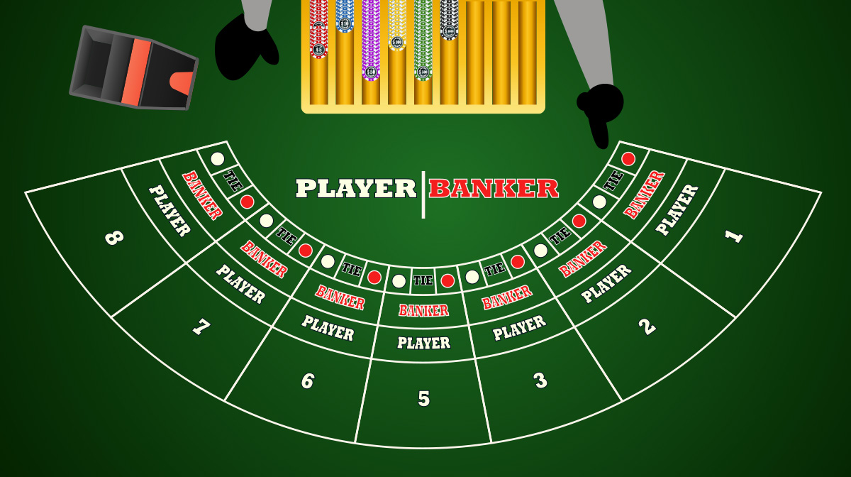 How To Play Baccarat - A Beginner's Guide To Baccarat